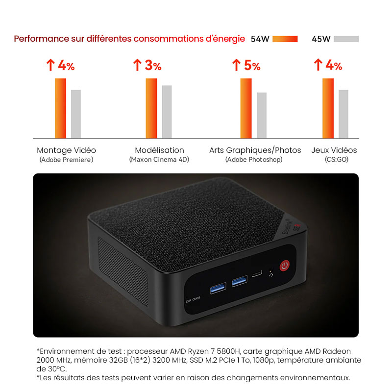Mini PC BEELINK Ser5 Max avec Windows 11 Pro
